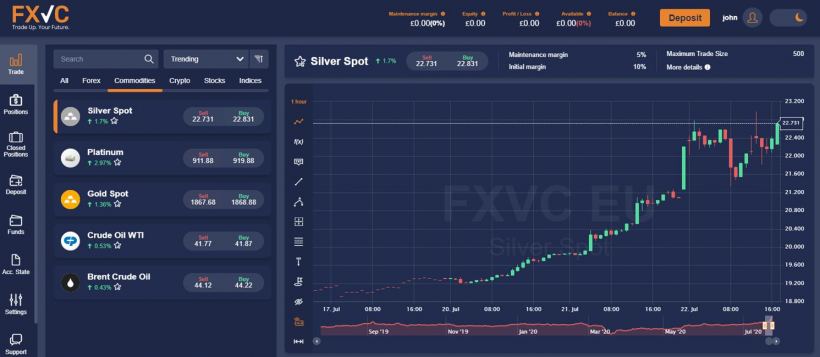 fxvc trading in action