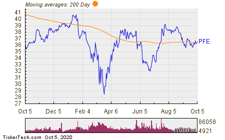 pfizer-named-top-dividend-stock-with-insider-buying-and-4.18%-yield