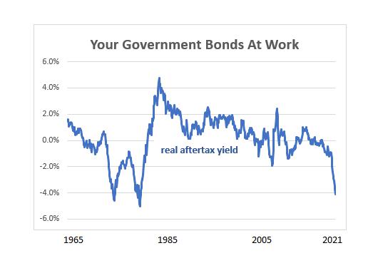 what-does-7%-inflation-do-to-your-bonds?